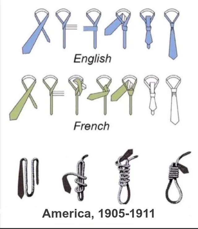 A necktie diagram that ends in a noose for America, 1905–1911