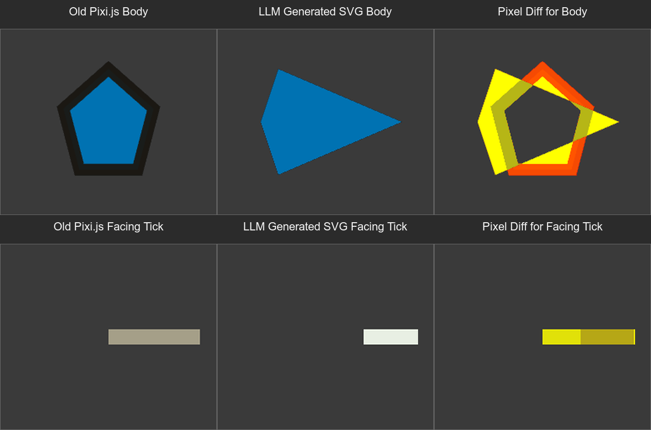 Body and Facing Tick Component Triads