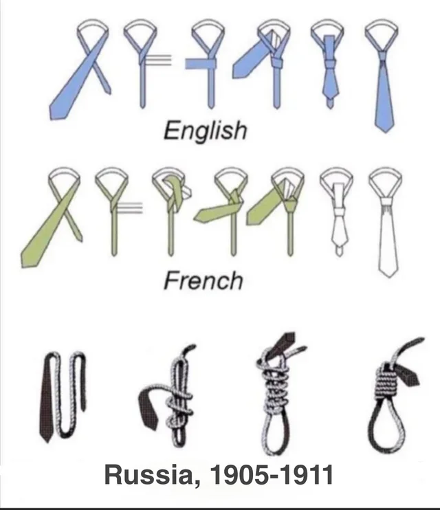 A necktie diagram that ends in a noose for Russia, 1905–1911